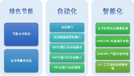 中國金屬學會與西班牙薩拉冶集團 sarralle 綠色制造技術推廣協議在北京成功簽署