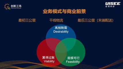 疫情后的無人駕駛:行業(yè)癢點轉(zhuǎn)痛點,技術(shù)研發(fā)、市場推廣提速|(zhì)創(chuàng)新兄弟系