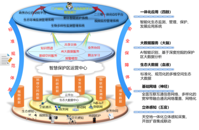 技術(shù)與產(chǎn)品