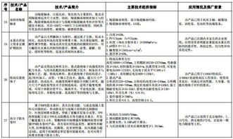 工信部 建材工業(yè)鼓勵(lì)推廣應(yīng)用的技術(shù)和產(chǎn)品目錄 2016 2017年本