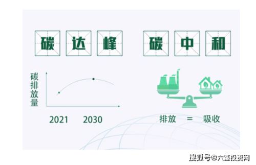 低碳經濟新浪潮 上市公司加速布局與技術推廣