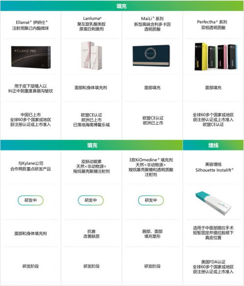 華東醫(yī)藥2022年重回高質(zhì)量增長(zhǎng)軌道 創(chuàng)新藥、醫(yī)美、工業(yè)微生物三大引擎加速增長(zhǎng)